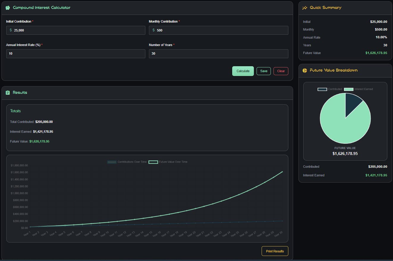 Compound Interest calculator with future value chart and breakdown
